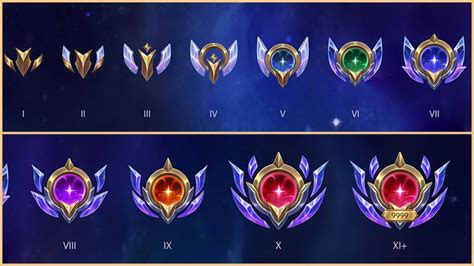 lol mastery|maiores maestrias do lol.